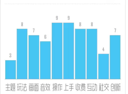 最囧游戏2游戏评测：强势烧脑来袭！