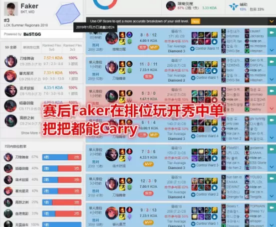 SKT落败Faker英雄池遭质疑 赛后通宵打Rank证明自己
