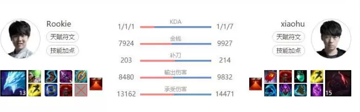 Uzi回归：RNG的胜利方程式依旧不完整