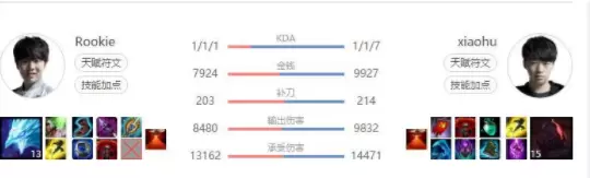 UZI回归后RNG找回了胜利方程式 但现在这些并不足够