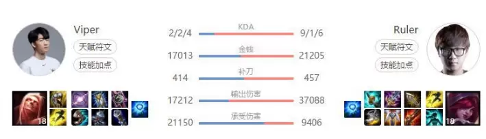 S3的Faker无人可敌 chovy有机会超越吗