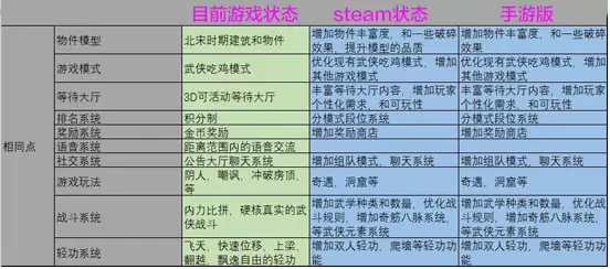 江湖求生手游端游区别解析