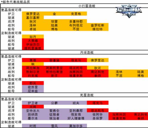 《星际舰队》手游更新来袭 更新内容曝光