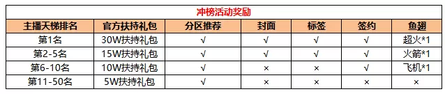 CODOL百万造星-战神争霸赛