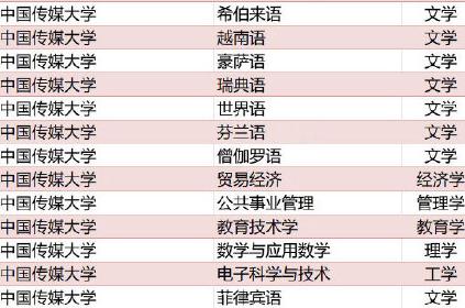 416个本科专业被撤销具体情况介绍