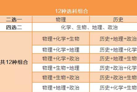 广东高考新方案具体情况介绍