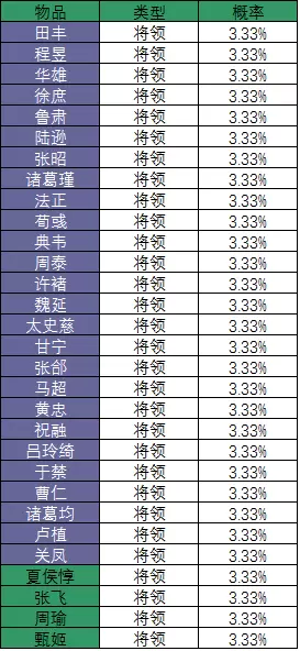 胡莱三国2抽奖最佳时间