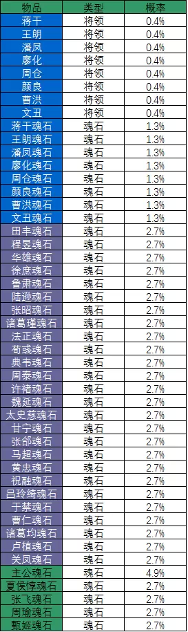 胡莱三国2抽奖最佳时间