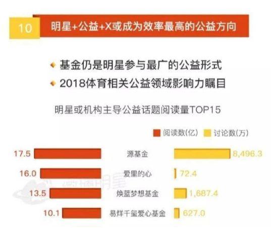 范冰冰素颜做公益的具体情况