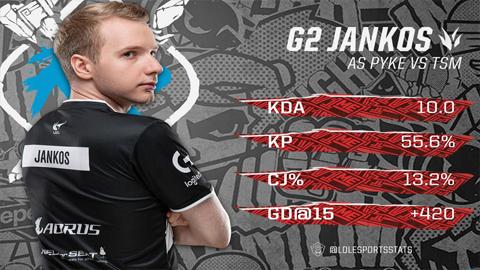 Jankos打野派克Carry 谁是G2最好派克