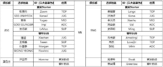 LPL今日首发名单