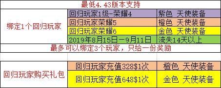 《列王的纷争》五周年嘉年华战友招募盛大开启！