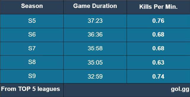 外媒：S9比之前的赛季更注重战斗