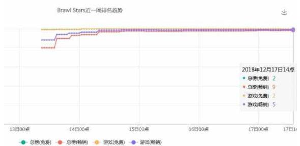 《荒野乱斗》评测：3分钟感受到发自内心的快乐