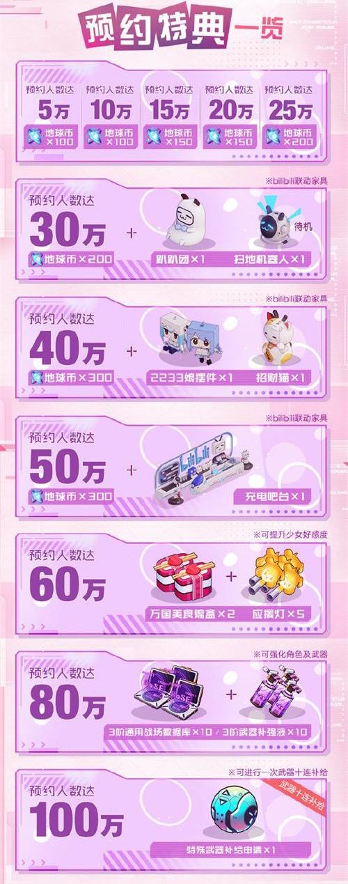 少女恋爱×弹幕射击 《双生视界》iOS版先行预订正式开启!