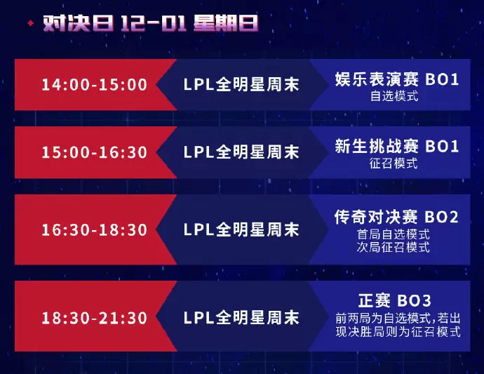 LPL全明星周末赛程出炉：正赛BO3制度