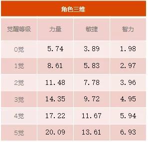 《航海王启航》剧场版限定角色巴雷特、安双12同步上线！