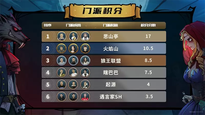 小黑空降解说，一睹狼王争霸！WPL2019狼人杀线下淘汰赛精彩回顾！