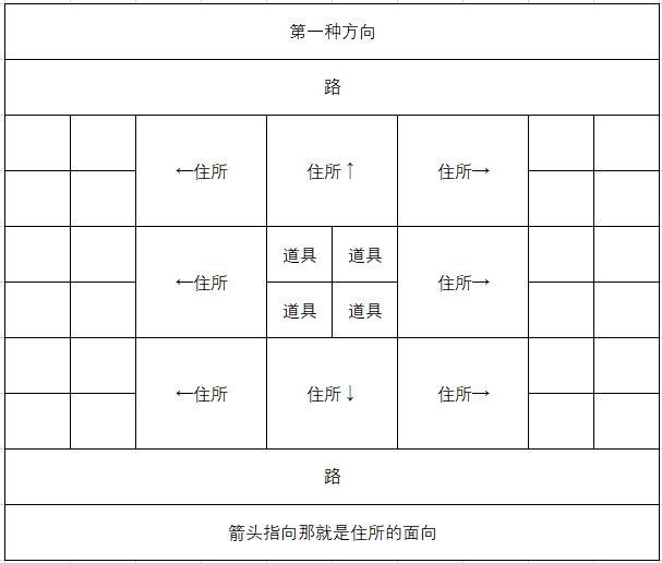 像素牧场物语新手员工选择和布局详解