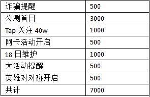 邂逅在迷宫钻石获取攻略