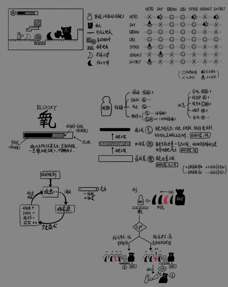 《深沉之火》：独自一人做出的类“魂”游戏