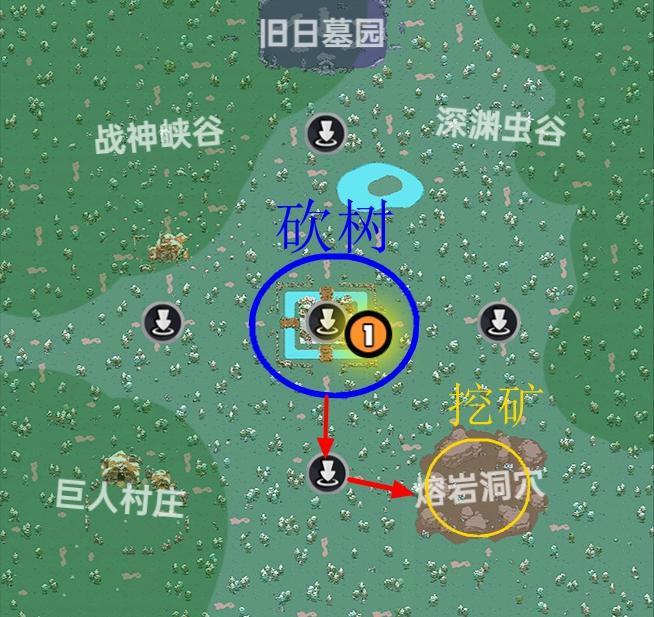 沙盒与副本英勇之地独眼巨人BOSS攻略图1