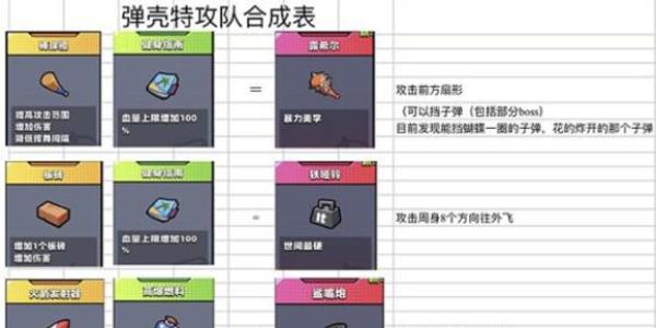 弹壳特攻队怎么合成金色装备 弹壳特攻队合成金色装备方法图2