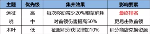 《火影忍者：忍者新世代》忍界远征“狂暴咒印”攻略图4