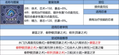 《火影忍者：忍者新世代》忍界远征“狂暴咒印”攻略图17