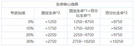 苍雾残响核心选择怎么搭配 苍雾残响核心选择搭配推荐一览图2