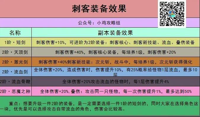 小鸡舰队出击出装推荐 小鸡舰队出击出装推荐攻略图2