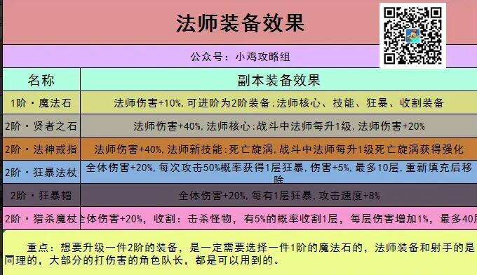 小鸡舰队出击法师怎么出装 小鸡舰队出击法师出装推荐图1