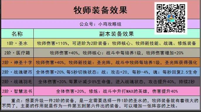 小鸡舰队出击牧师怎么出装 小鸡舰队出击牧师出装推荐图1