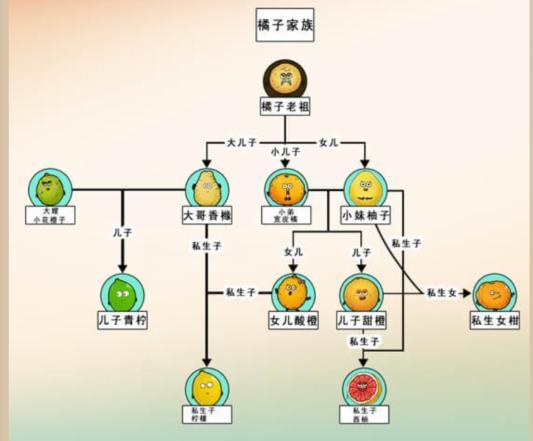 沙雕出击橘子家族怎么过 沙雕出击橘子家族通关攻略图2