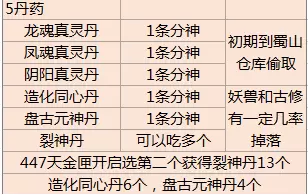 了不起的修仙模拟器裂神丹怎么获得 了不起的修仙模拟器裂神丹获取方法图2