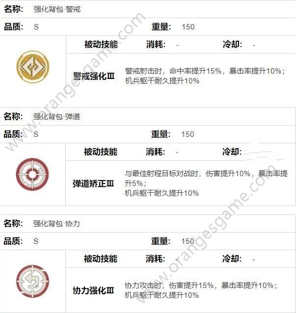 钢岚联合作战背包箱怎么选择 联合作战背包箱S自选背包选择建议图1