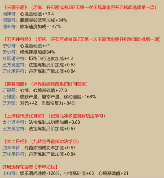 了不起的修仙模拟器符修详解 了不起的修仙模拟器符修详解图2