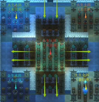 了不起的修仙模拟器五行聚灵阵怎么摆 了不起的修仙模拟器五行聚灵阵摆放技巧分享图2