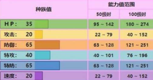 宝可梦剑盾波克比怎么进化 宝可梦剑盾波克比进化攻略图3