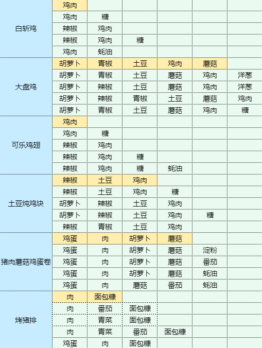 魔卡少女樱回忆钥匙烤辣椒拌茄子食谱配方图7