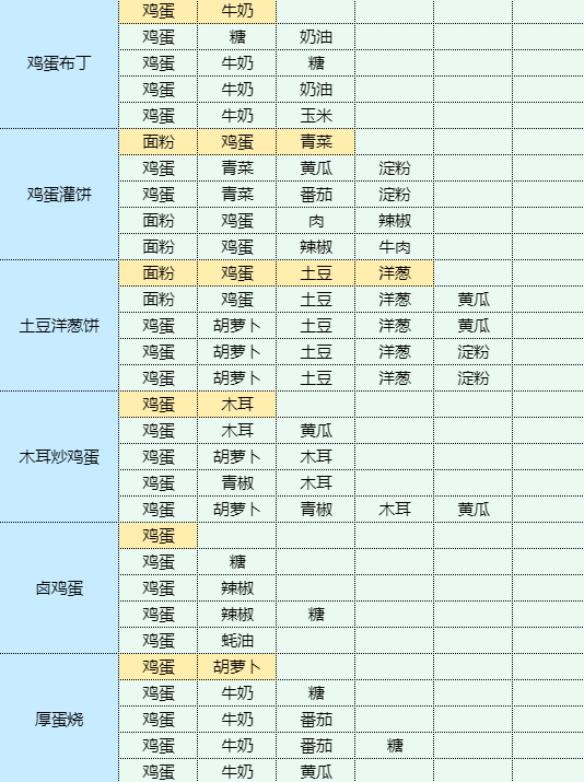 魔卡少女樱回忆钥匙烤辣椒拌茄子食谱配方图9