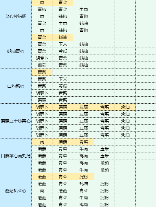 魔卡少女樱回忆钥匙烤辣椒拌茄子食谱配方图12