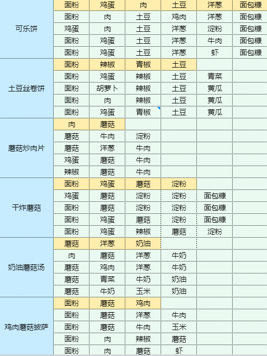 魔卡少女樱回忆钥匙烤辣椒拌茄子食谱配方图16