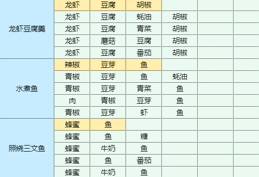 魔卡少女樱回忆钥匙干锅土豆食谱配方图2