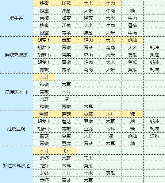 魔卡少女樱回忆钥匙干锅土豆食谱配方图5