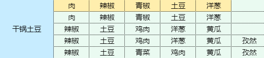 魔卡少女樱回忆钥匙干锅土豆食谱配方图1