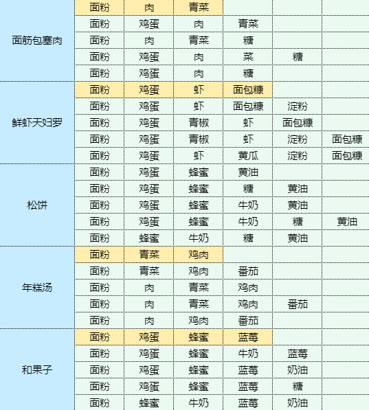 魔卡少女樱回忆钥匙干锅土豆食谱配方图6