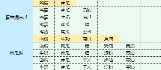 魔卡少女樱回忆钥匙干锅土豆食谱配方图10