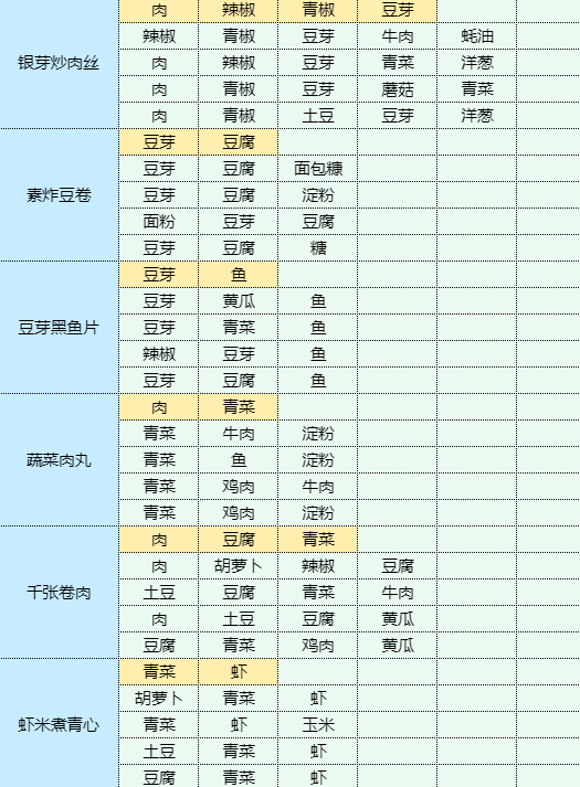 魔卡少女樱回忆钥匙干锅土豆食谱配方图11