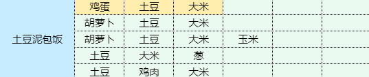 魔卡少女樱回忆钥匙土豆泥包饭怎么做 魔卡少女樱回忆钥匙土豆泥包饭食谱配方一览图1